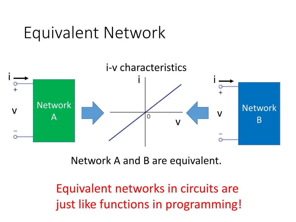 equivalent network