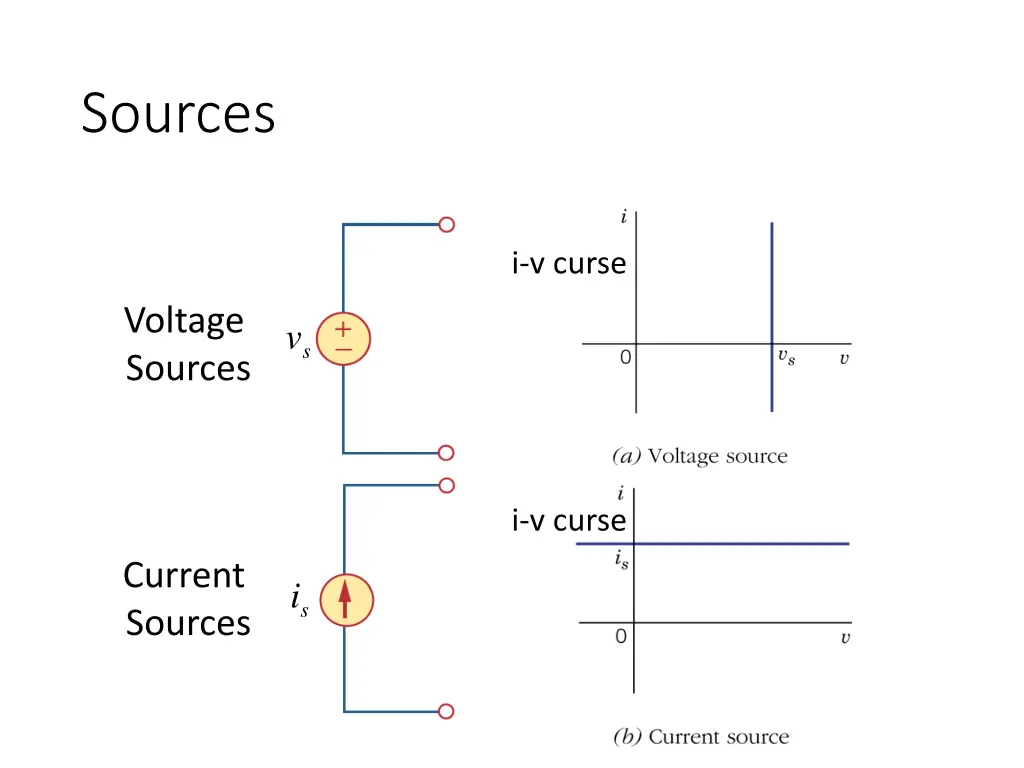 sources