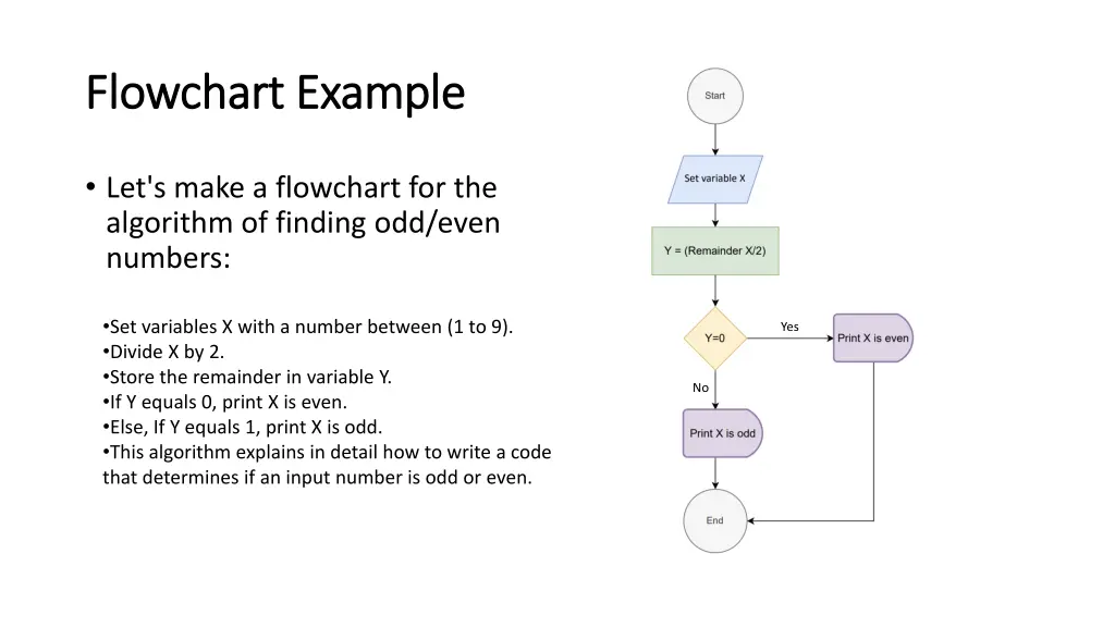 flowchart flowchart example