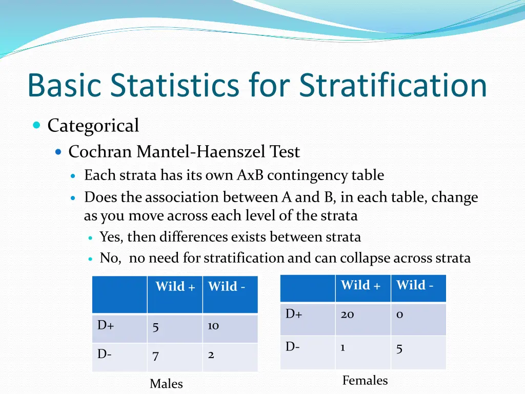 basic statistics for stratification