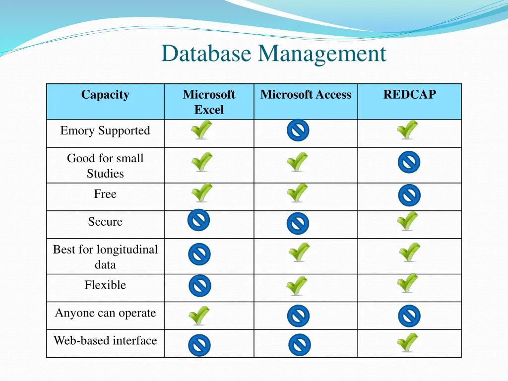 database management