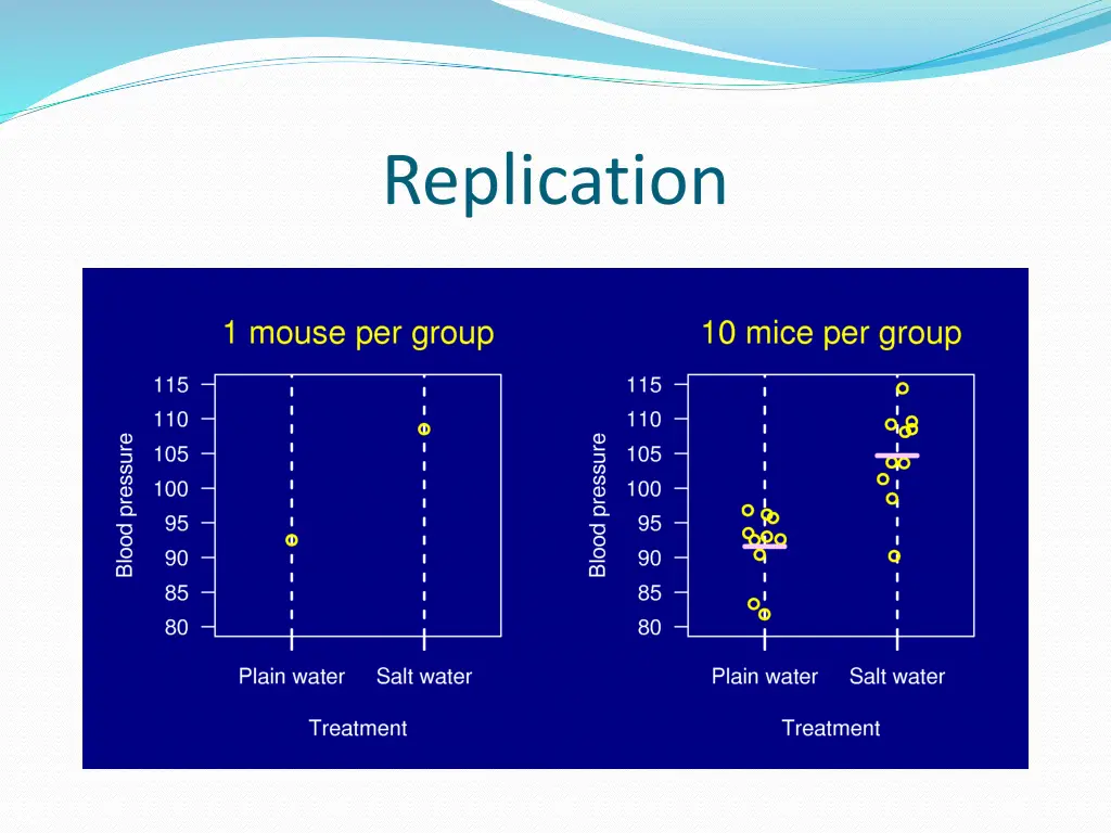 replication 1