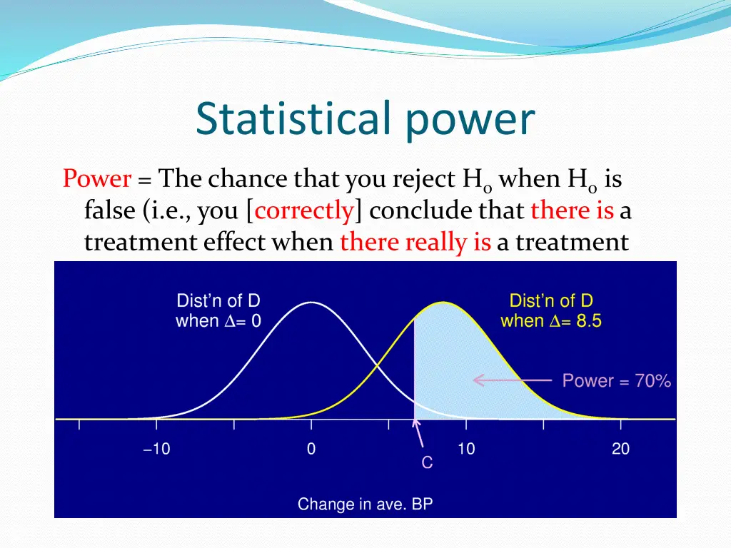 statistical power