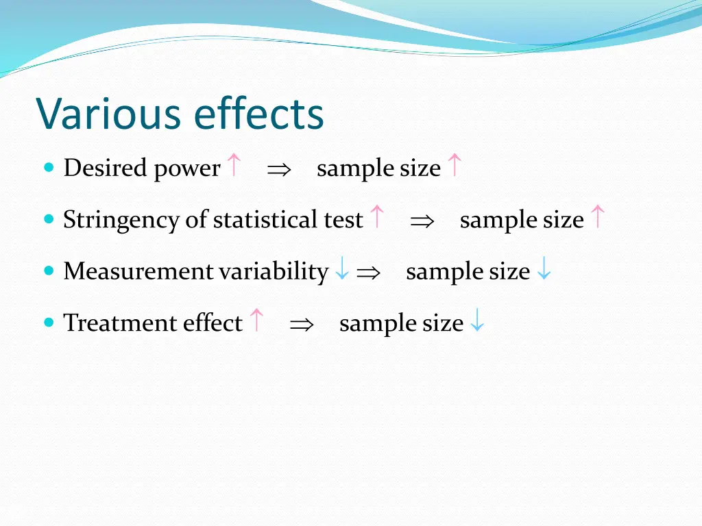 various effects desired power sample size