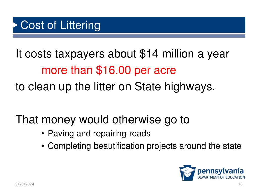 cost of littering