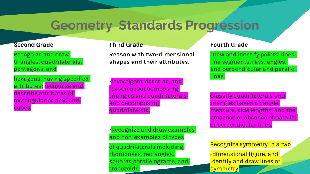 geometry standards progression