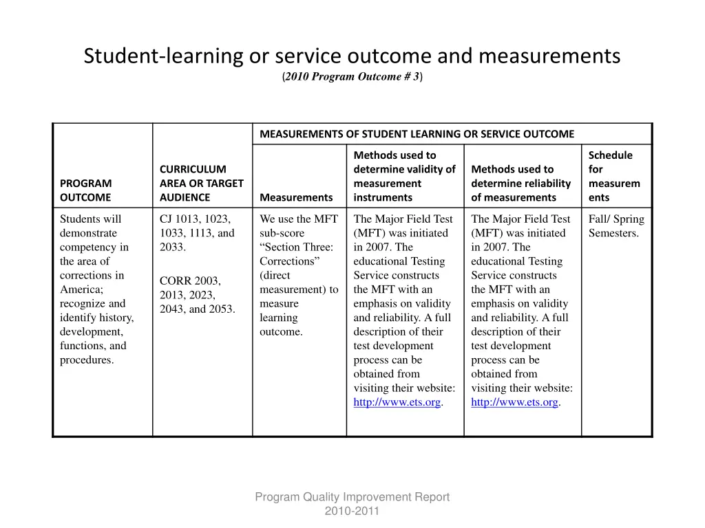 student learning or service outcome 2