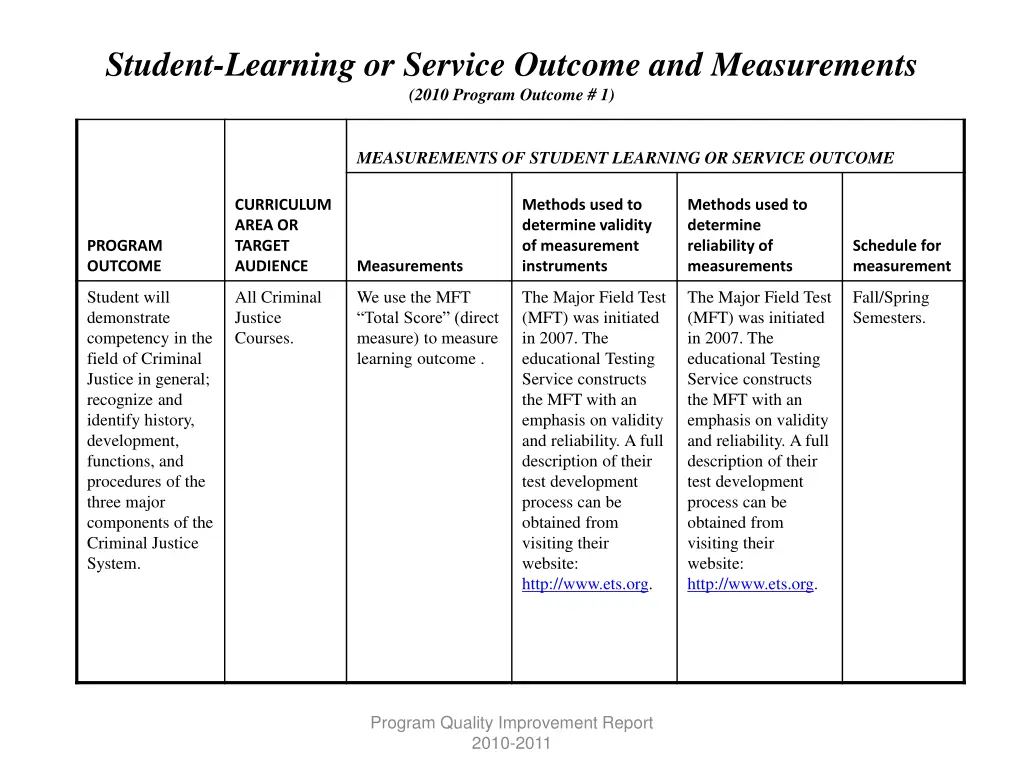 student learning or service outcome