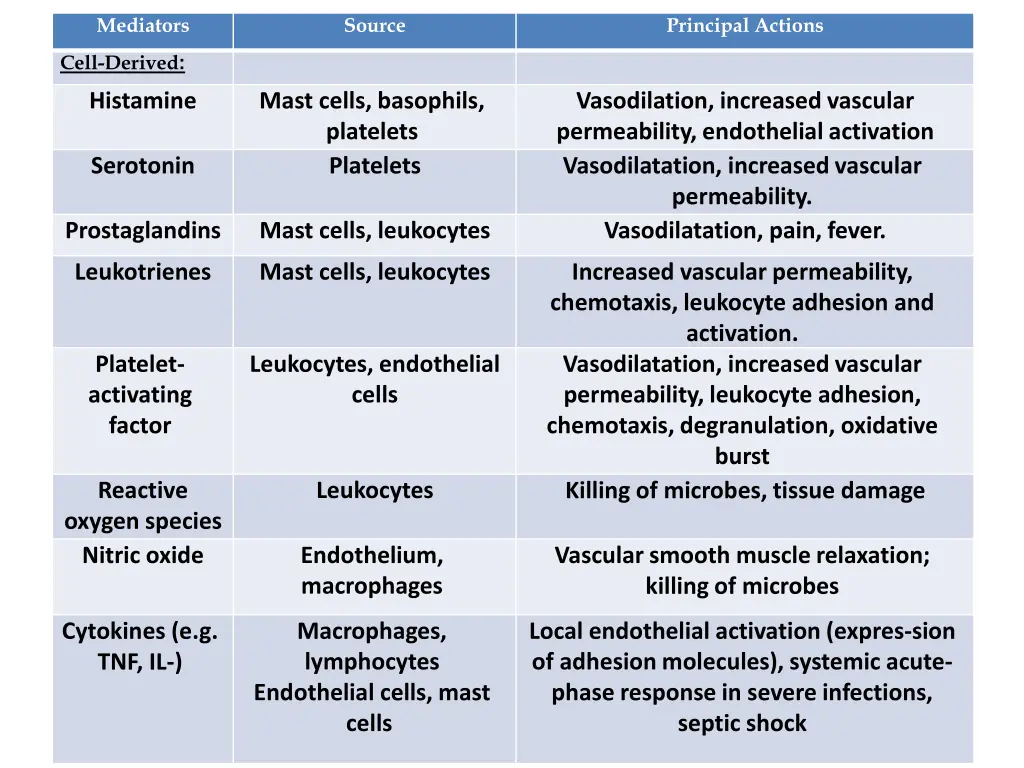 mediators