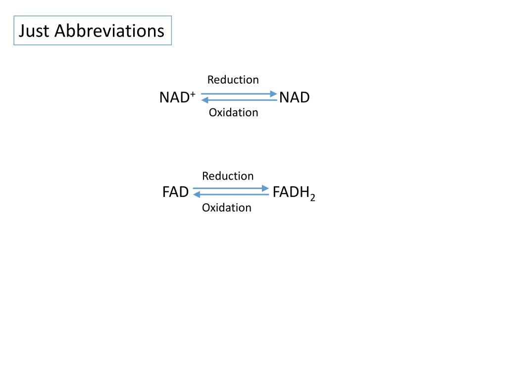 just abbreviations