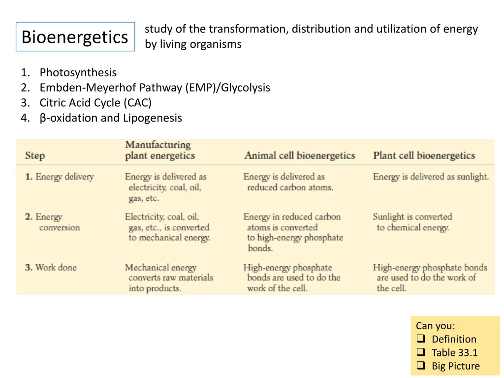 study of the transformation distribution