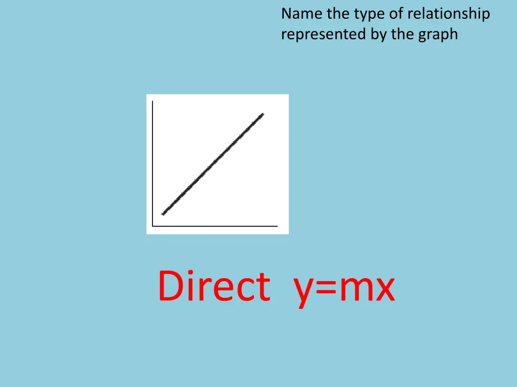 name the type of relationship represented 1