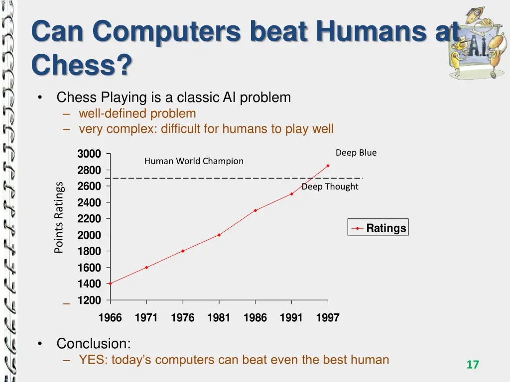 can computers beat humans at chess