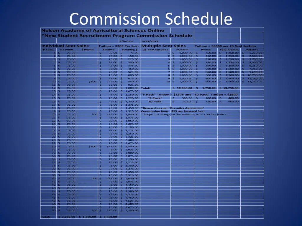 commission schedule nelson academy