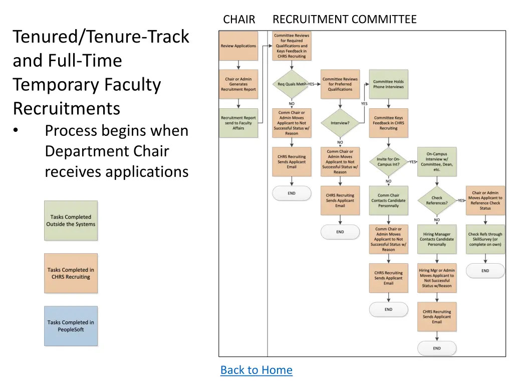 recruitment committee 1