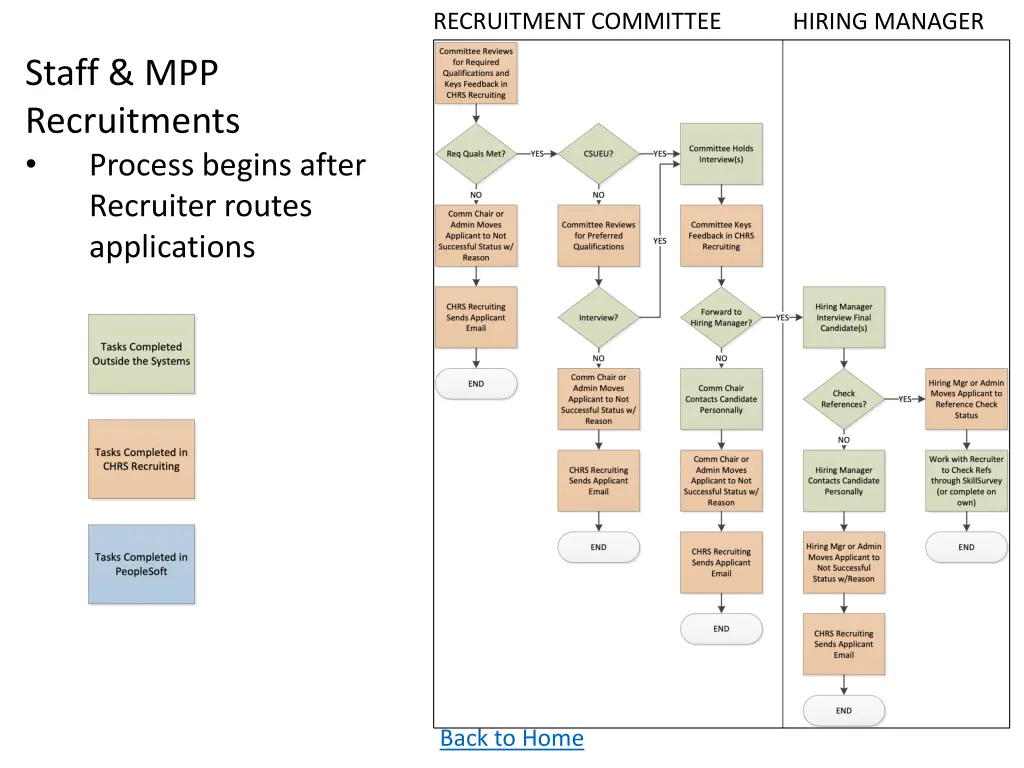 recruitment committee