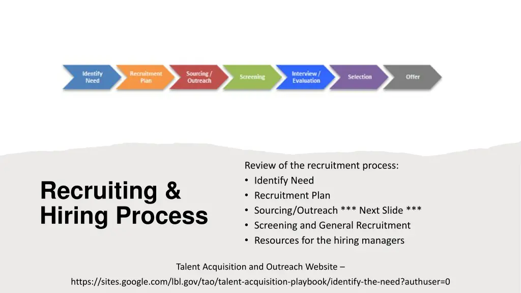 review of the recruitment process identify need