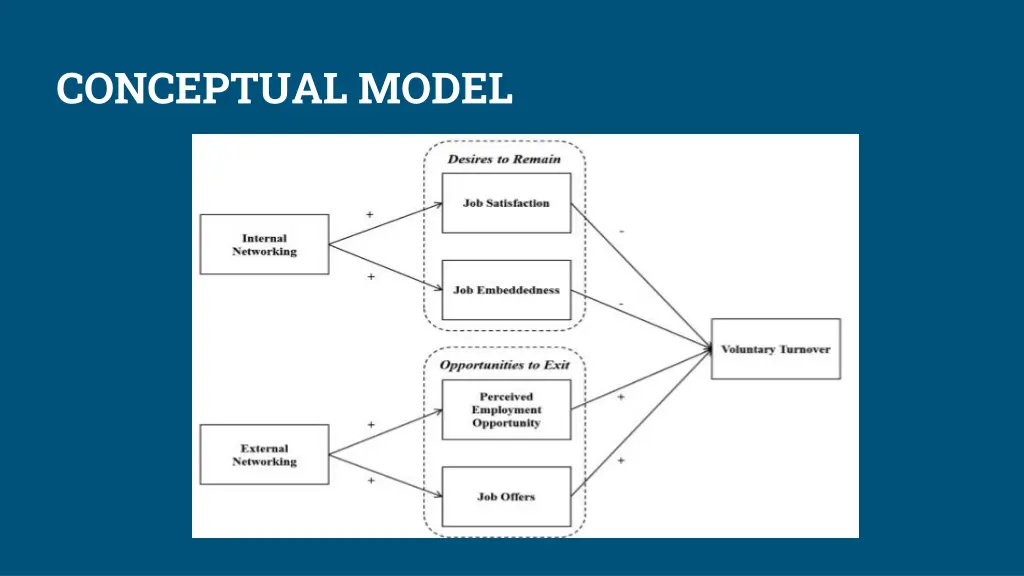 conceptual model