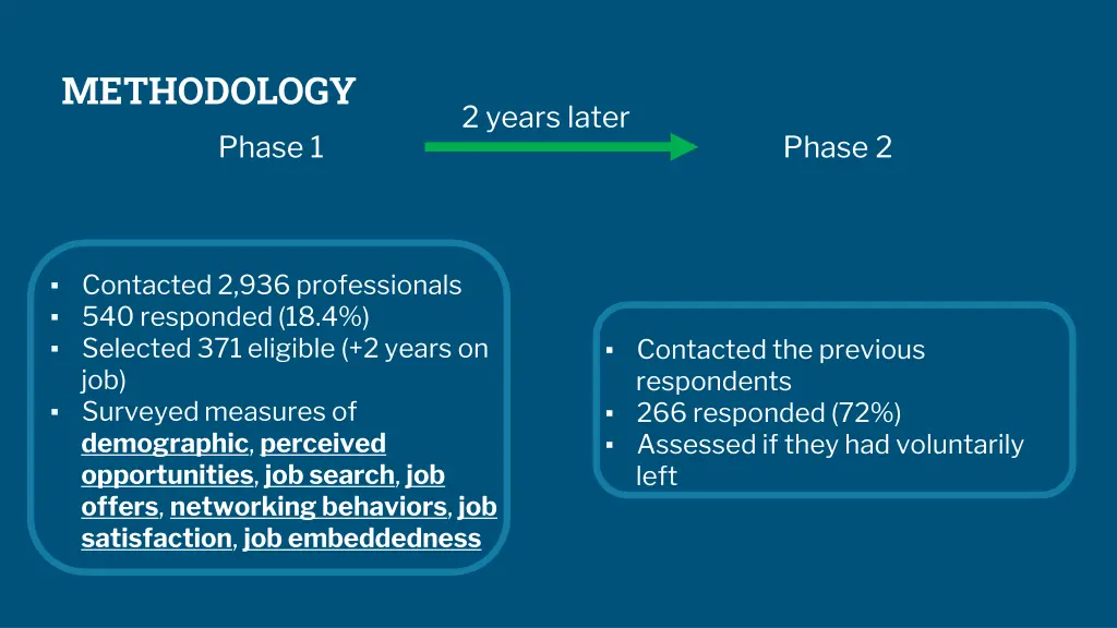 methodology