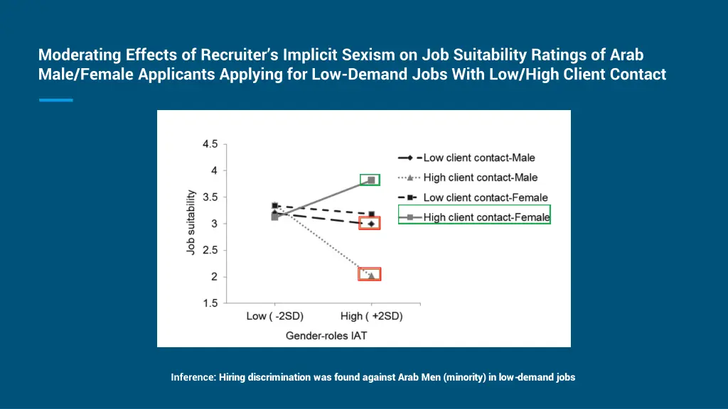 moderating effects of recruiter s implicit sexism