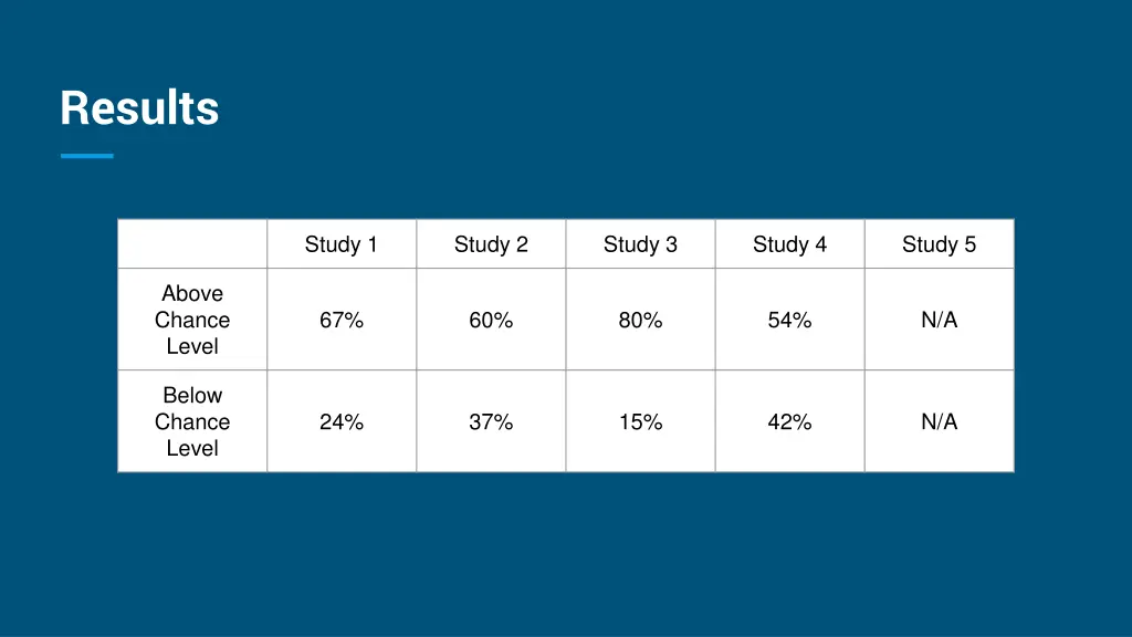 results