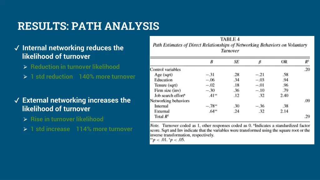 results path analysis