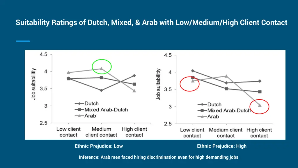 suitability ratings of dutch mixed arab with