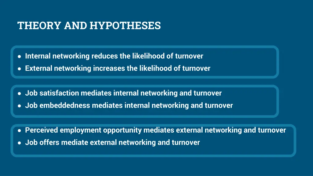 theory and hypotheses