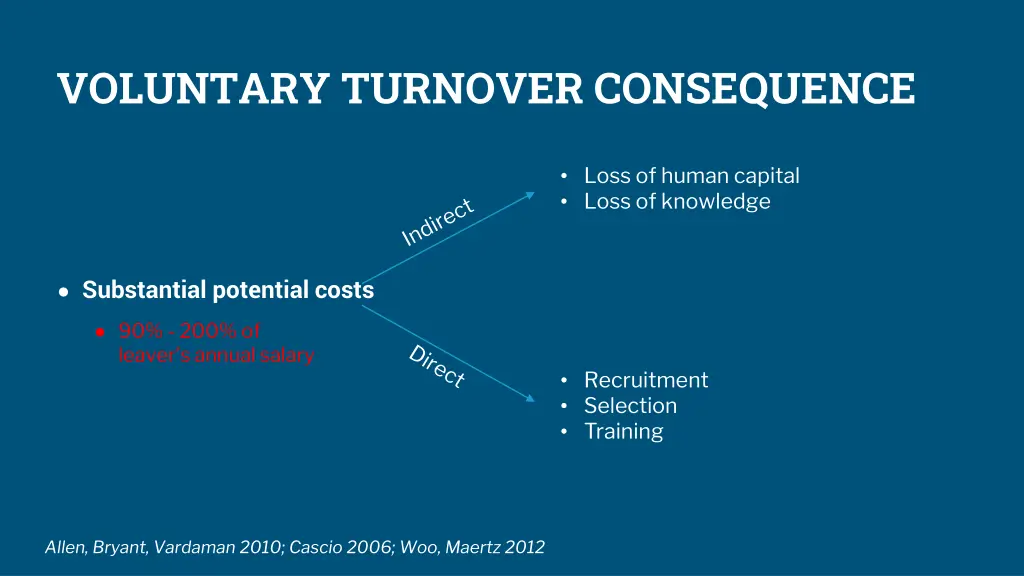 voluntary turnover consequence