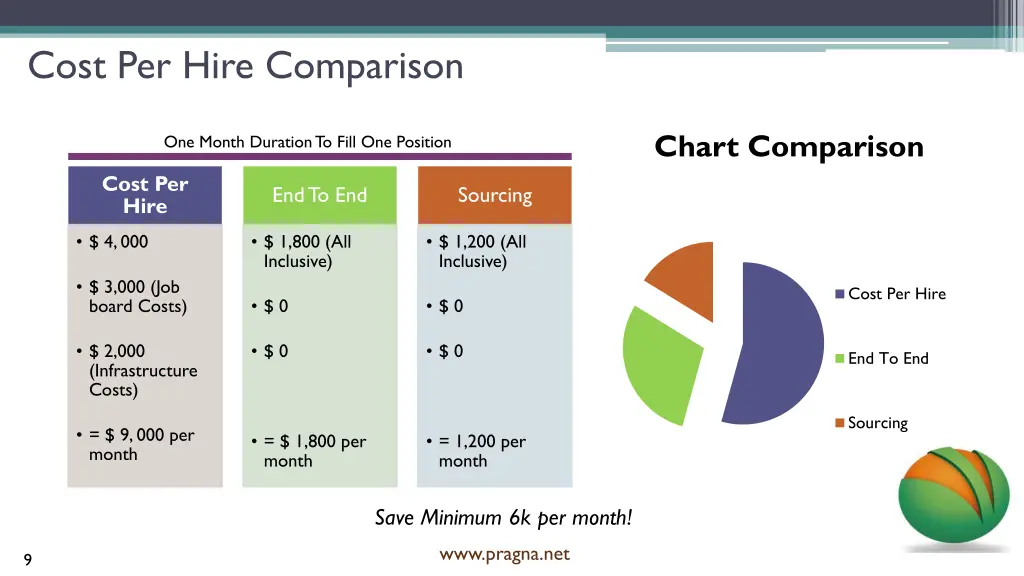 cost per hire comparison