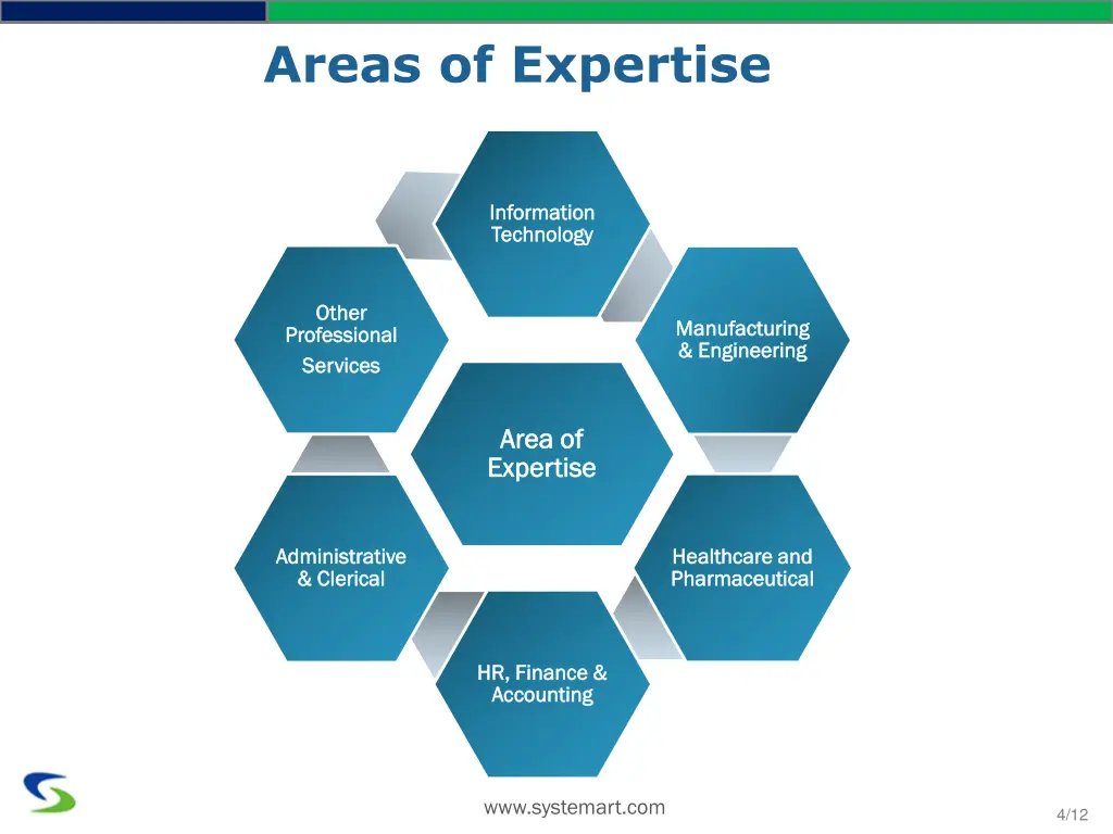 areas of expertise