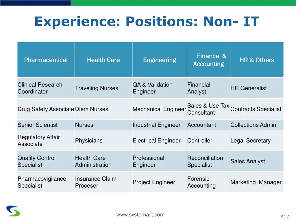 experience positions non it