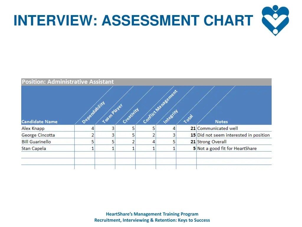 interview assessment chart