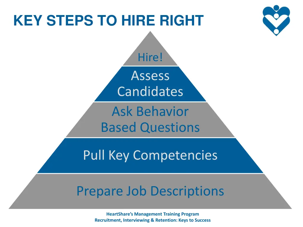 key steps to hire right