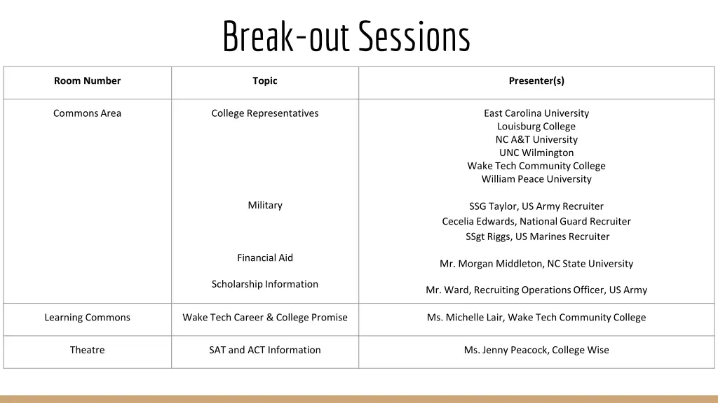 break out sessions 1