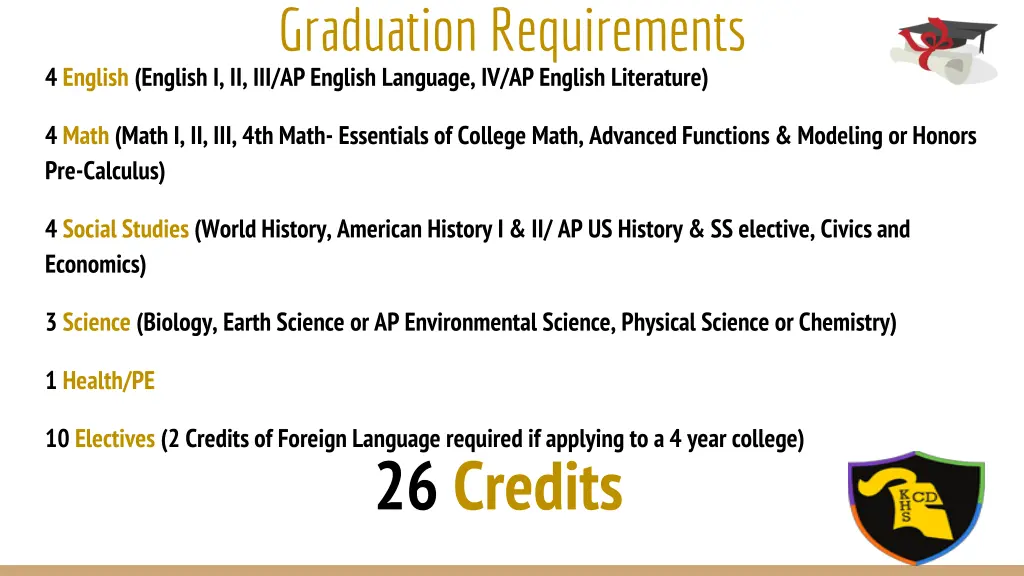 graduation requirements 4 english english