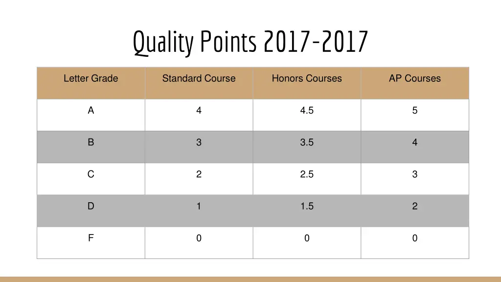 quality points 2017 2017