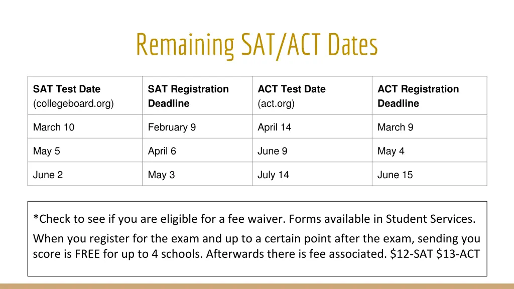 remaining sat act dates