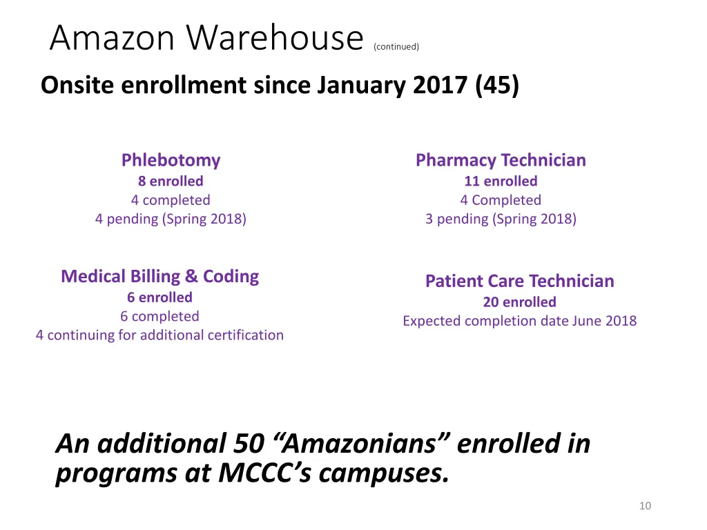 amazon warehouse continued onsite enrollment