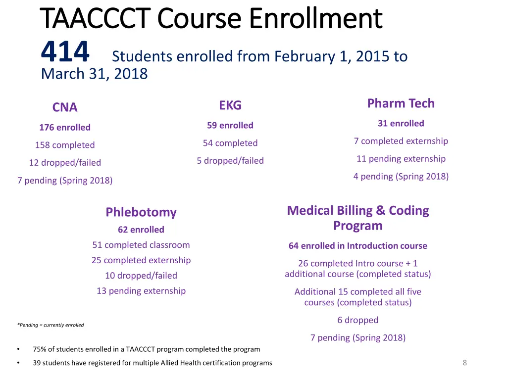 taaccct course enrollment taaccct course