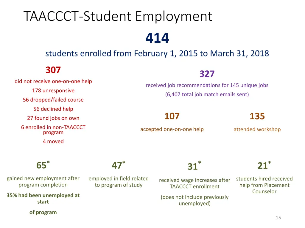 taaccct student employment