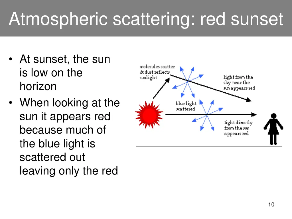 atmospheric scattering red sunset