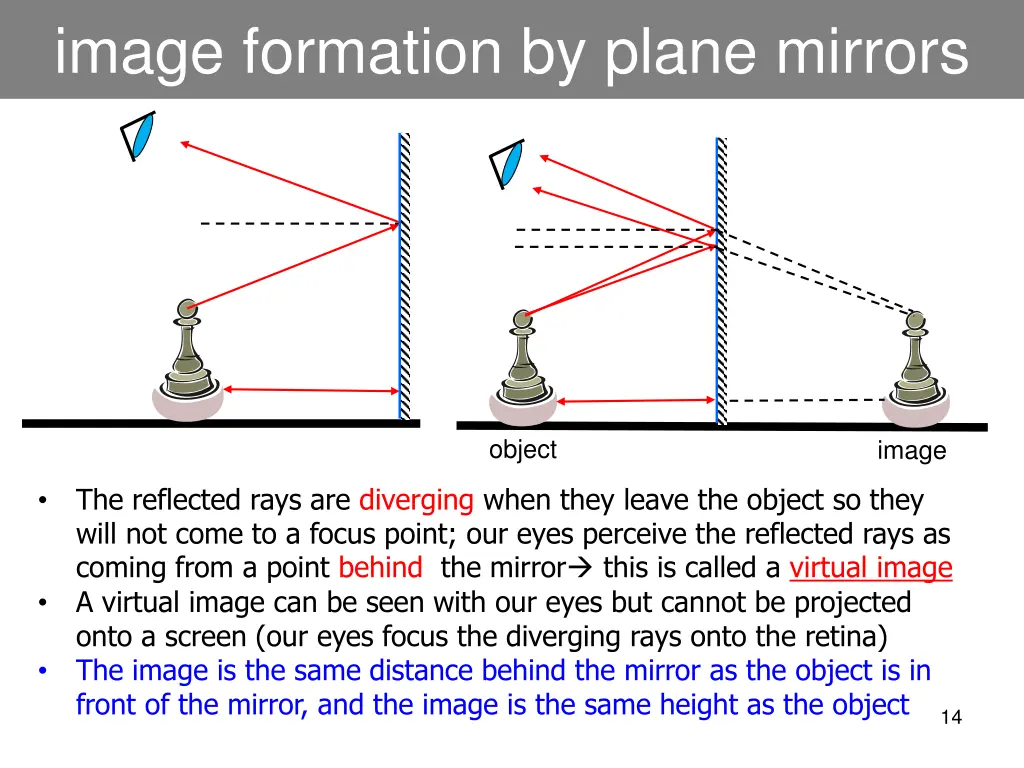 image formation by plane mirrors