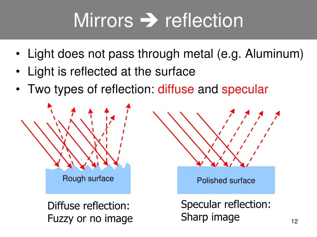 mirrors reflection