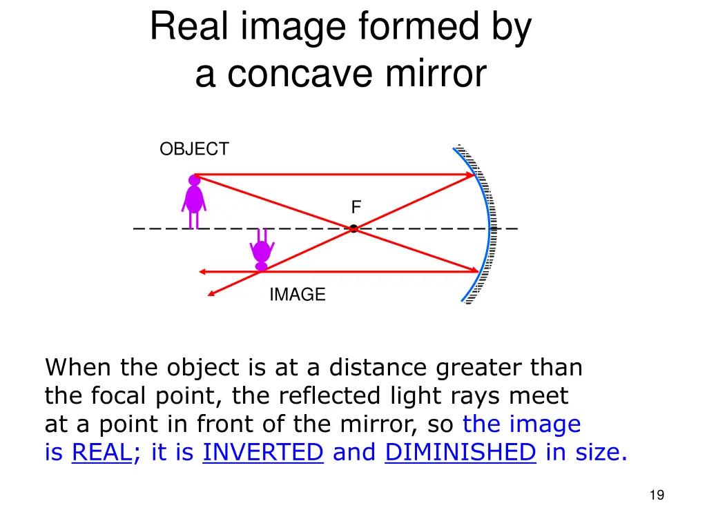 real image formed by a concave mirror