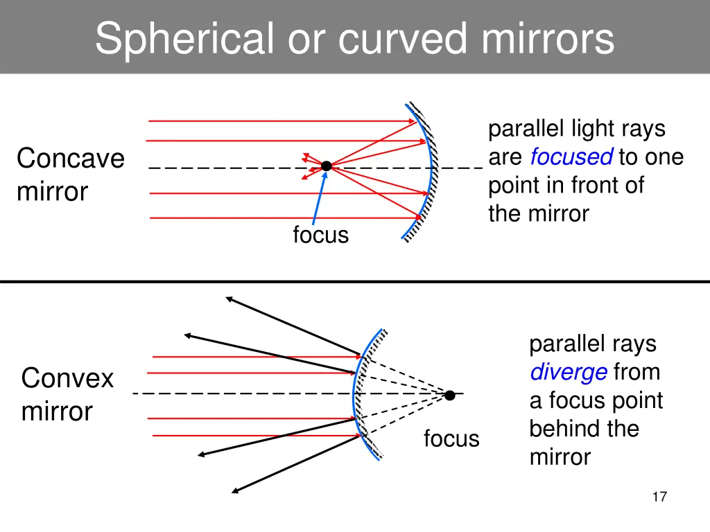 spherical or curved mirrors