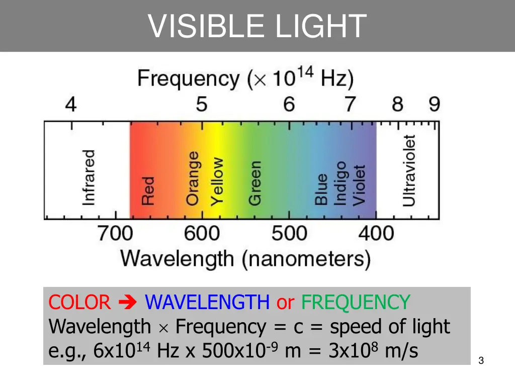 visible light