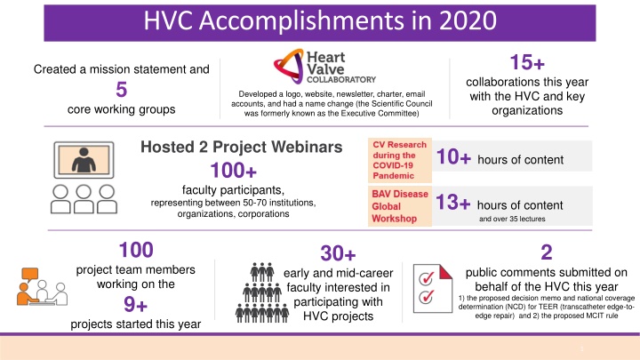 hvc accomplishments in 2020