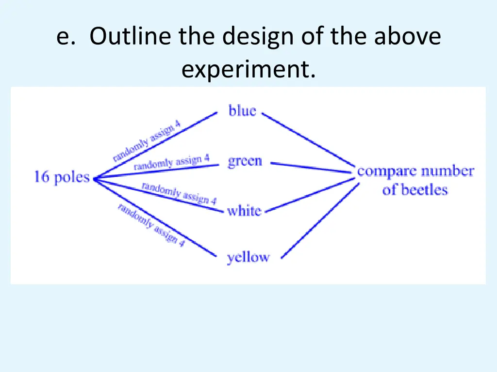 e outline the design of the above experiment