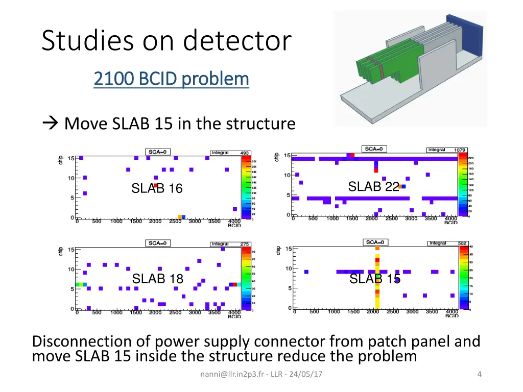 studies on detector 2100 bcid 2100 bcid problem 1